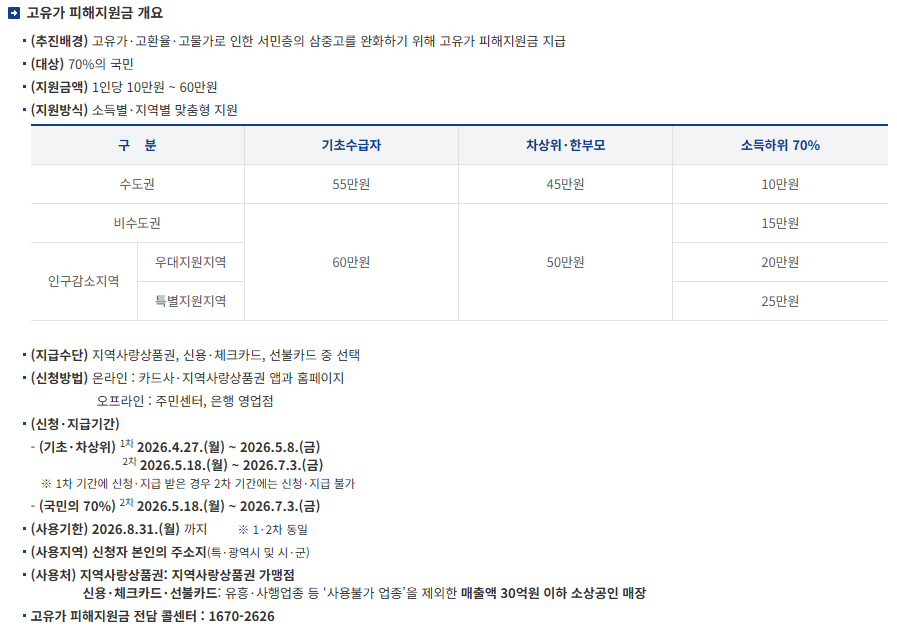 고유가 피해지원금 개요
