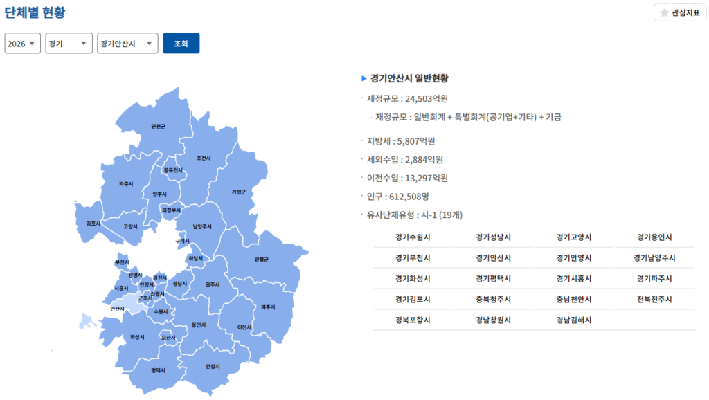 지방재정365 2026 안산시 일반현황